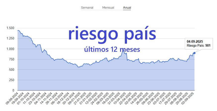riesgo3