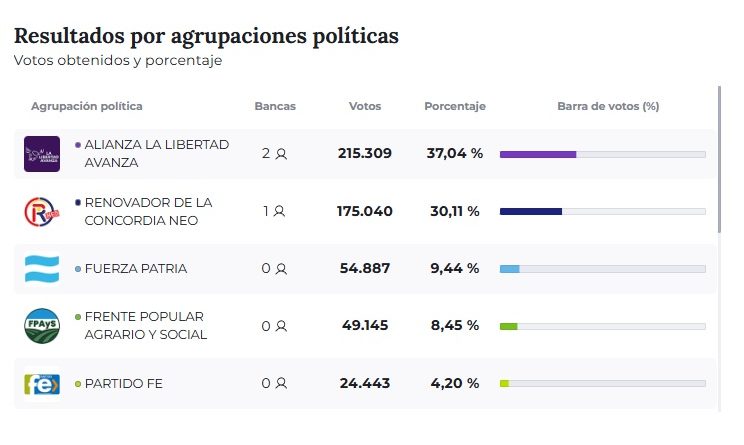 partidos