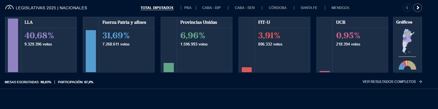 resultados1