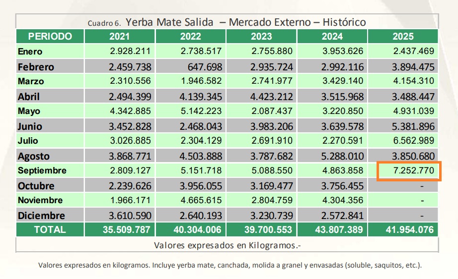 exportaciones