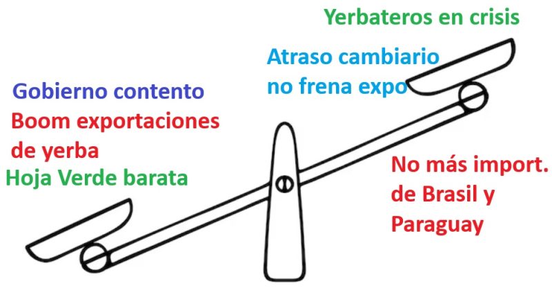 sin título