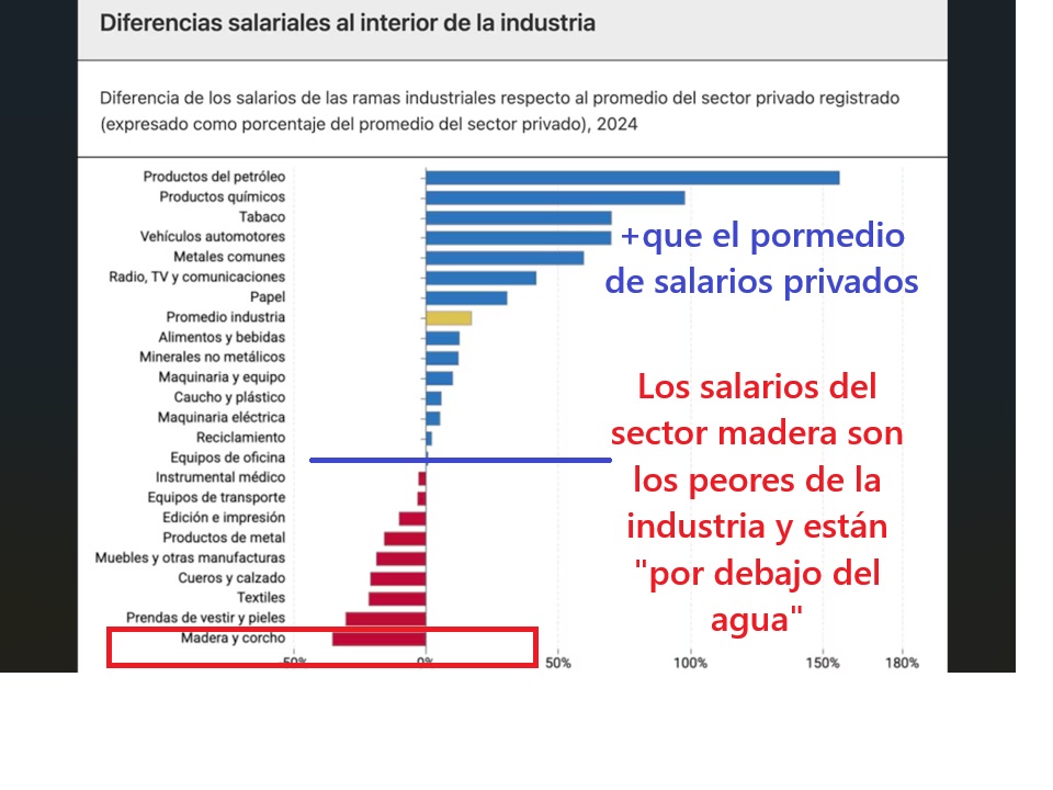 salarios