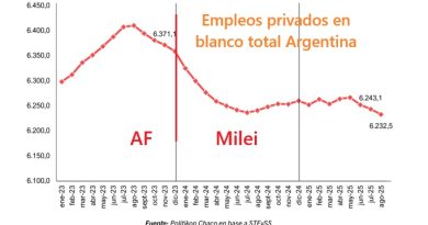 empleos privados en blanco