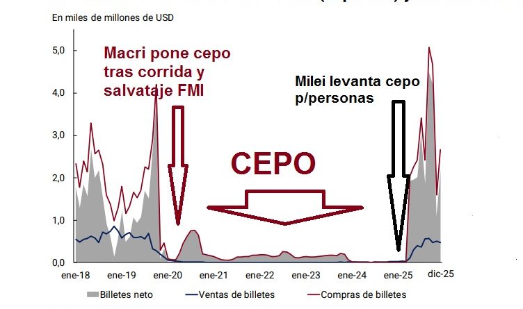 cepo3