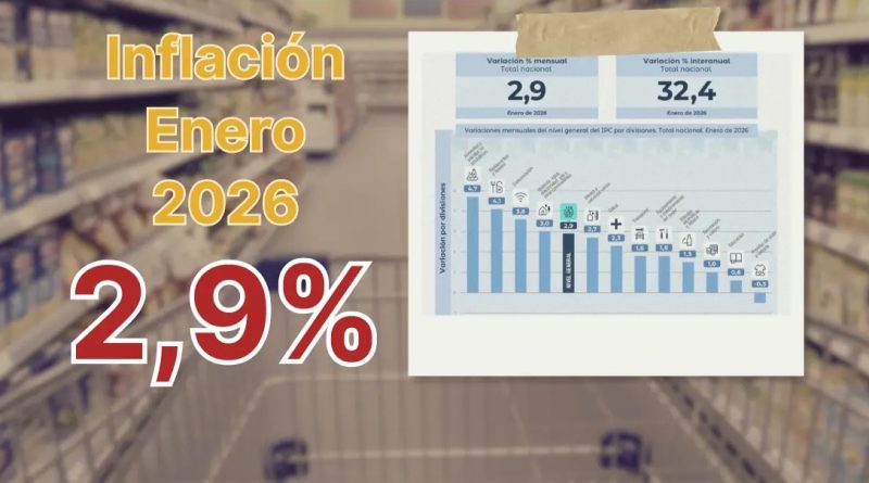 inflacion enero 2026 ipc 29 indec radio fueguina