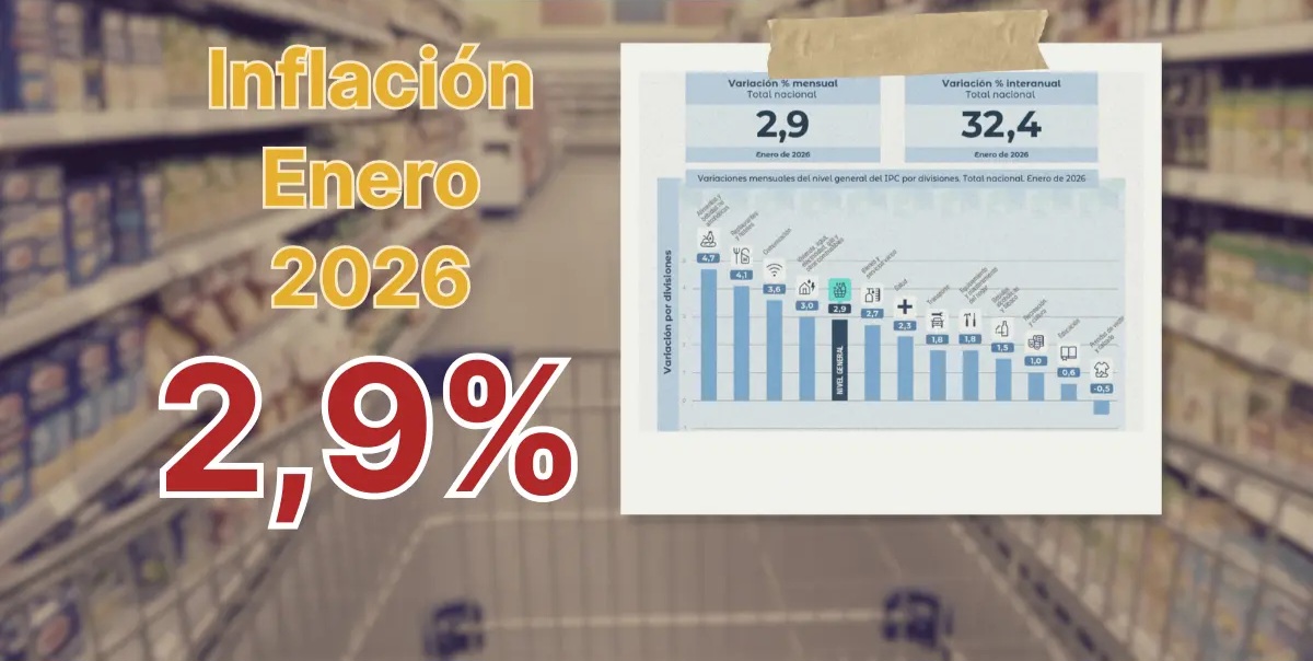 inflacion enero 2026 ipc 29 indec radio fueguina