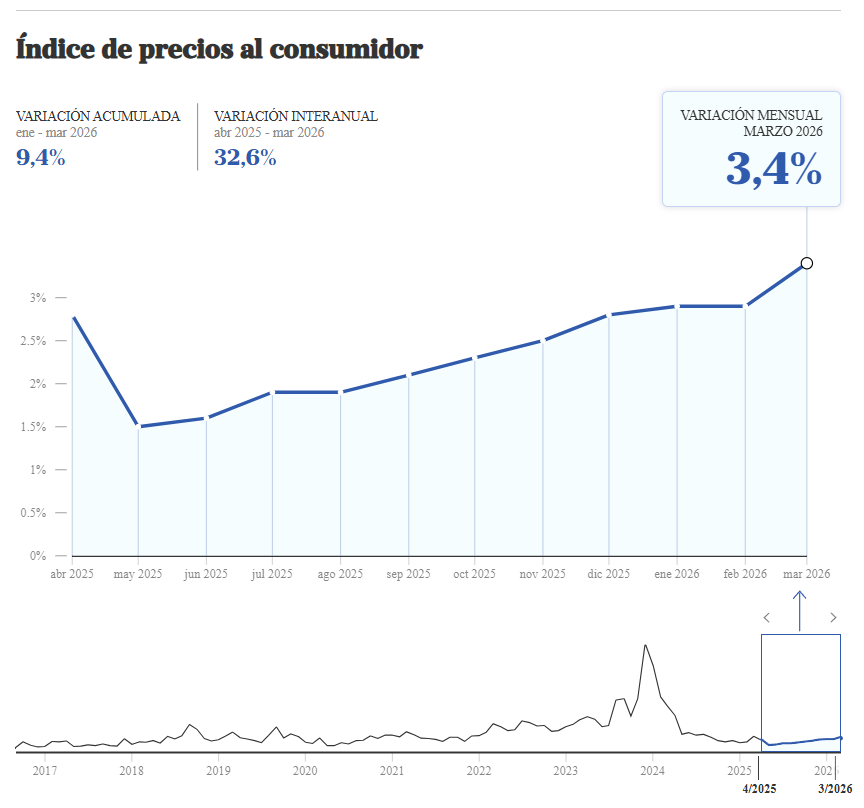 captura de pantalla 2026 04 14 180729