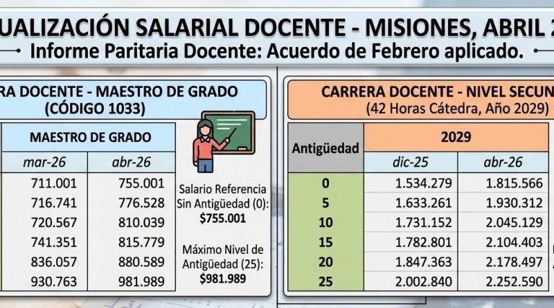 paritaria docente actualización