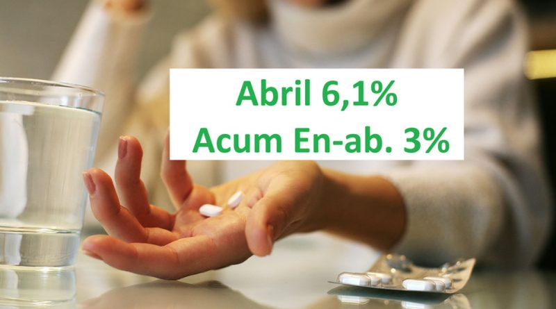 famr