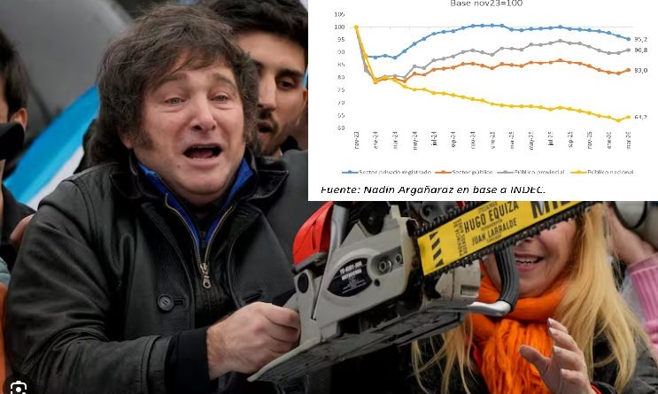 salarios