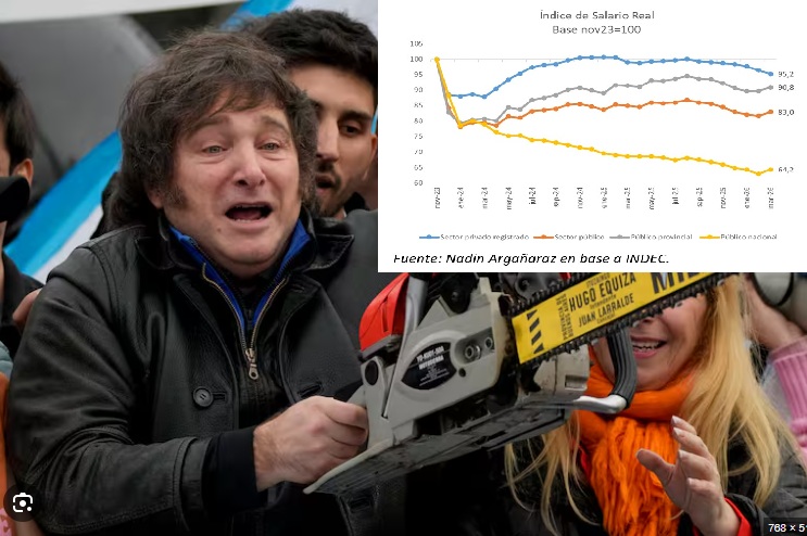 salarios