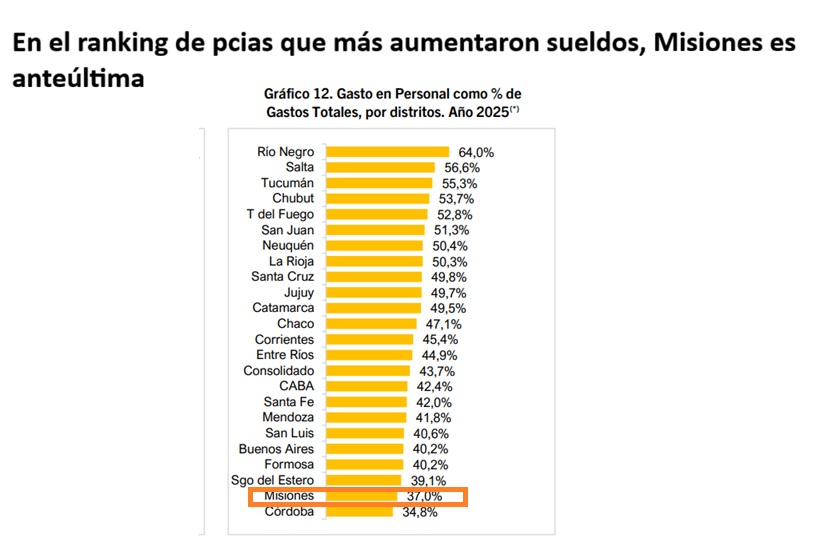misi