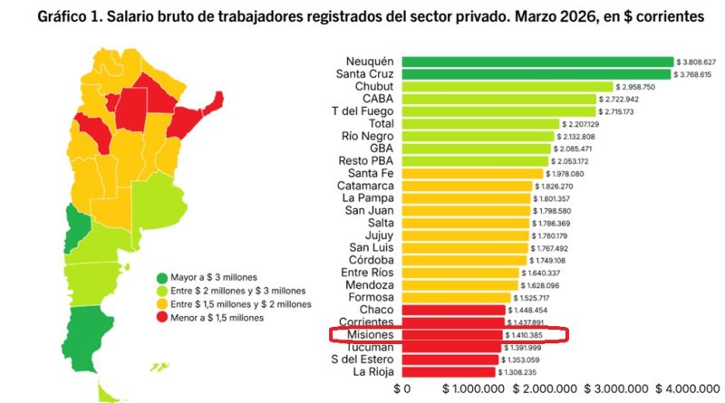 sueldito