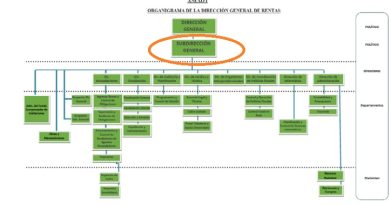 rentas3
