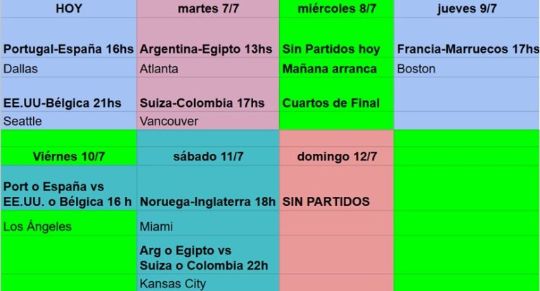 semana mundial