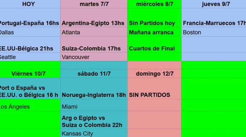 semana mundial