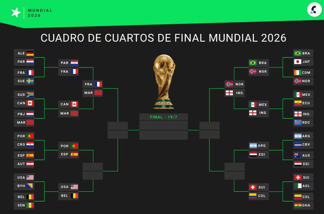 cuartos mundial
