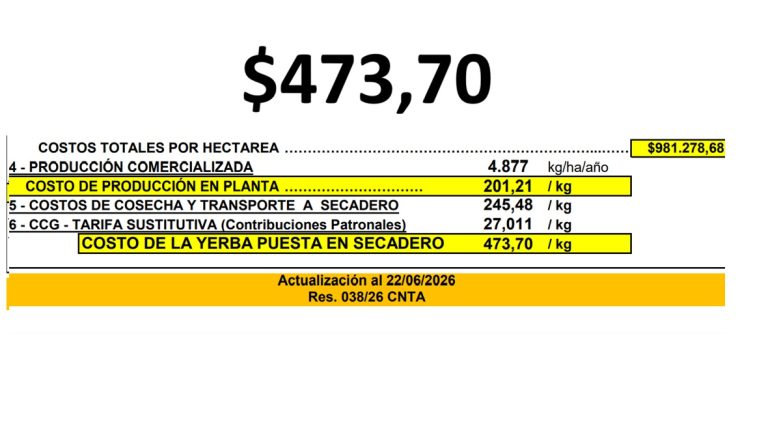 costos
