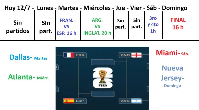 mundial