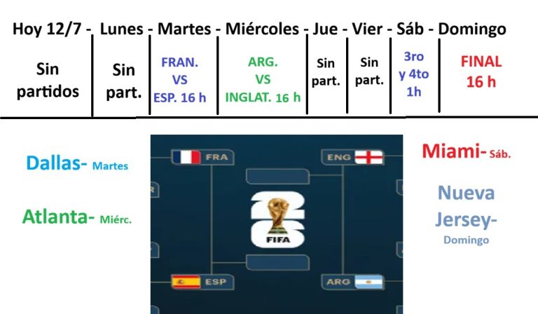 mundial
