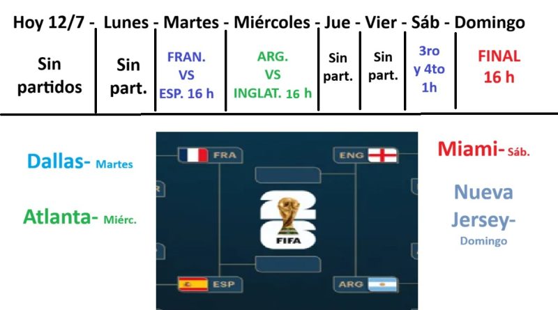 mundial