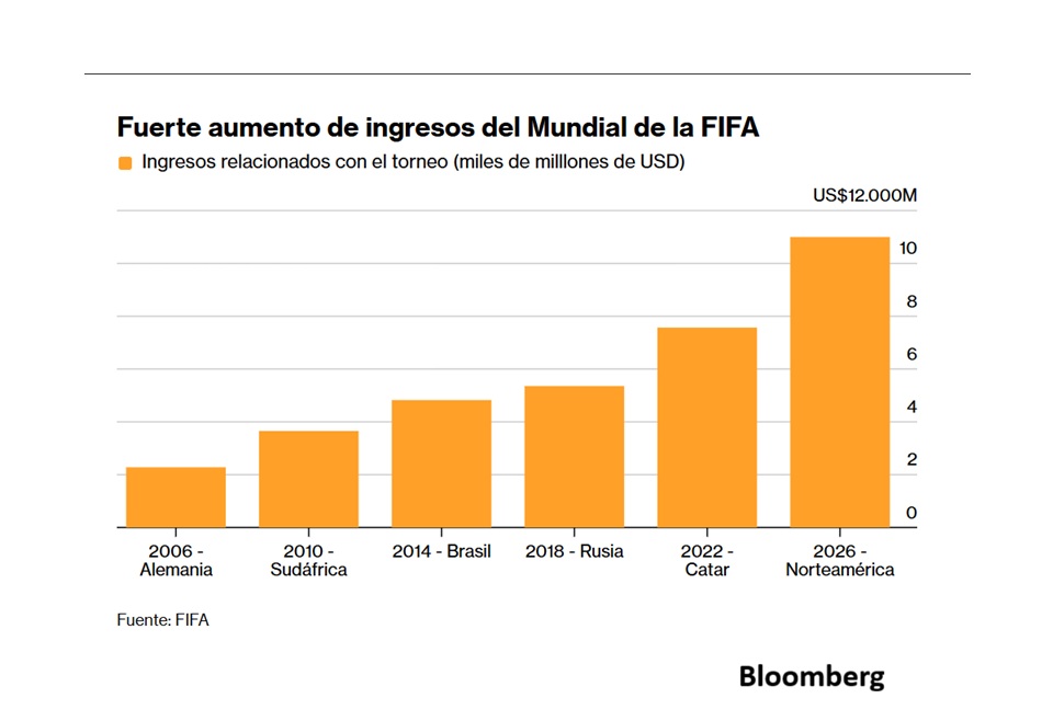 mundial3