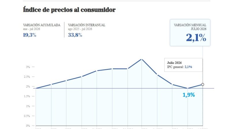 precios33