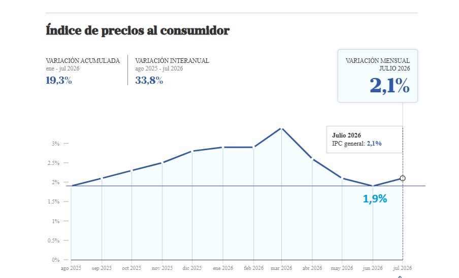 precios33