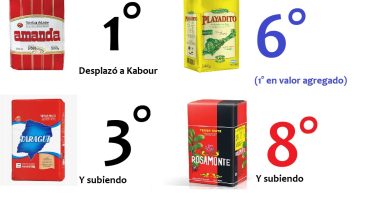 yerbateras