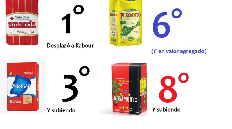 yerbateras