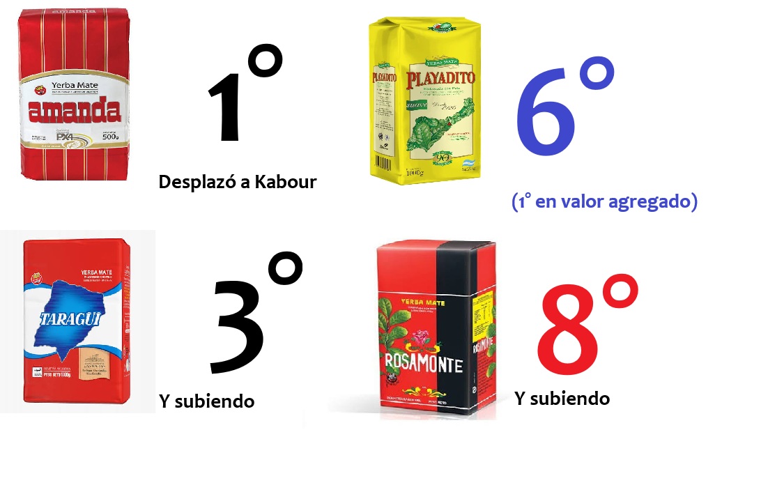 yerbateras