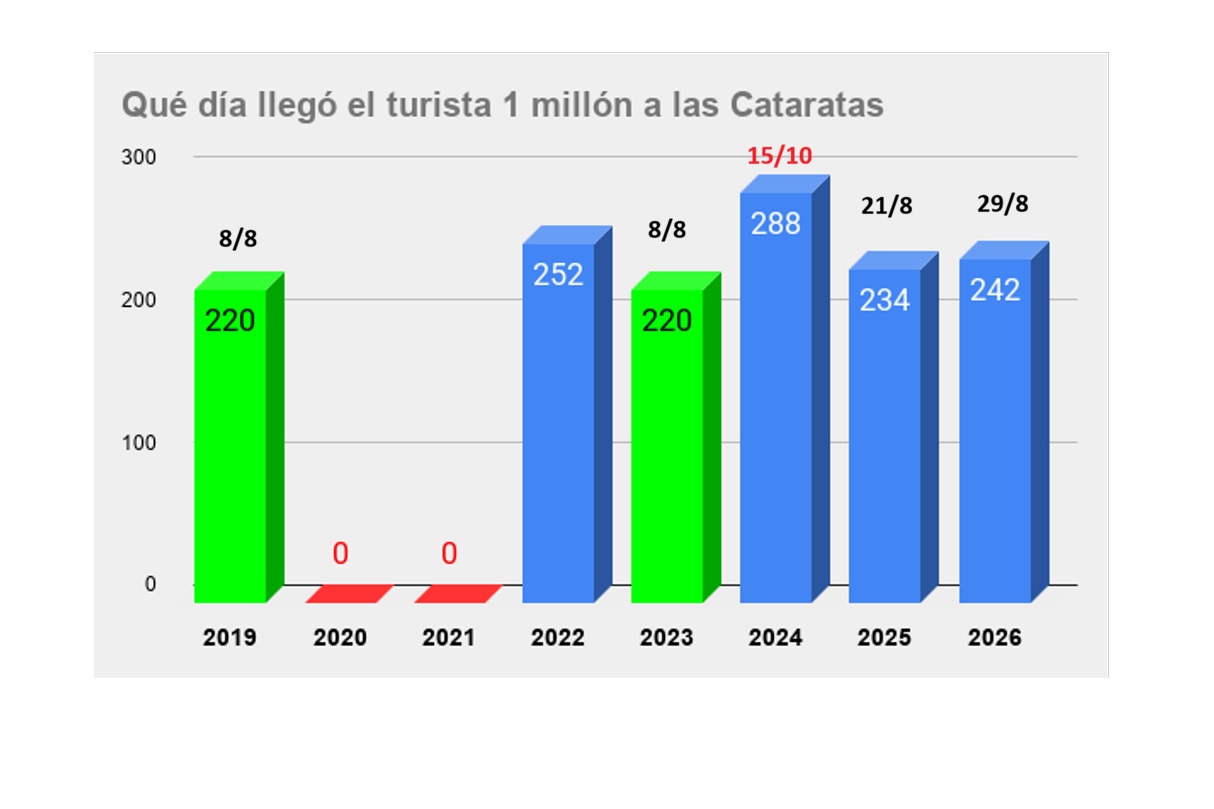 sin catartas