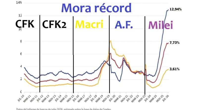 morarecord