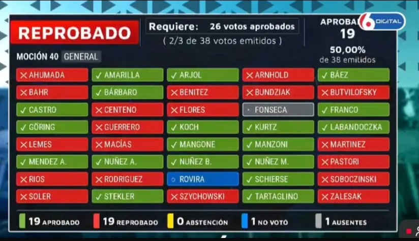 legislatura
